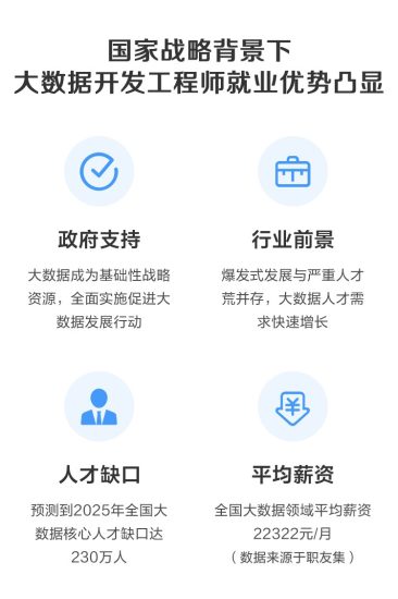 微专业 - 大数据开发工程师 - 带源码课件网赚项目-副业赚钱-互联网创业-资源整合老猫网赚