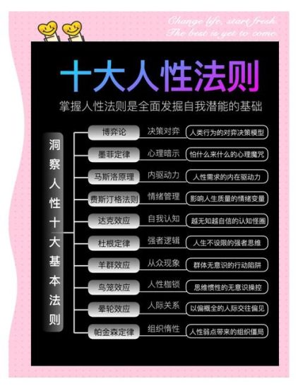 《洞悉人性真相》：看透人心的读心术与情感权谋指南网赚项目-副业赚钱-互联网创业-资源整合老猫网赚