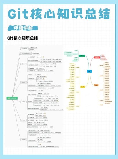 最新版Git企业实战教程 Git+GitLab企业实战网赚项目-副业赚钱-互联网创业-资源整合老猫网赚