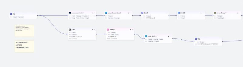 付费购买的内容！Coze工作流成品，可直接复制到空间，直接用+coze扣子教程生成视频等 飞书文档网赚项目-副业赚钱-互联网创业-资源整合老猫网赚