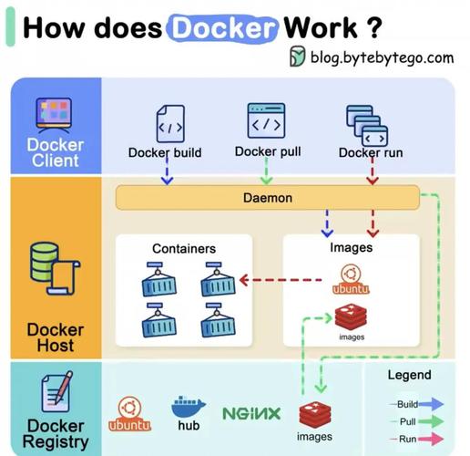 mksz219-Docker环境下的前后端分离项目部署与运维-148元-完结网赚项目-副业赚钱-互联网创业-资源整合老猫网赚